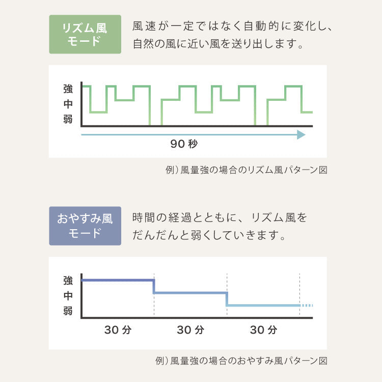 TEKNOS テクノス 壁掛け扇風機 DCモーター30cm壁掛けリモコン扇 KI-DC337