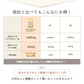 【残りわずか。。売り切れ御免】【訳あり：賞味期限12月27日まで】お母さんのためのロイヤルゼリー3000 1ヵ月分( 30粒入10日分 × 3袋 )  デセン酸1,050mg/袋！ 【美容 健康 アミノ酸 タンパク ビタミン ママ サプリ】