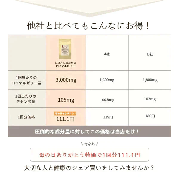 【残りわずか。。売り切れ御免】【訳あり：賞味期限12月27日まで】お母さんのためのロイヤルゼリー3000 1ヵ月分( 30粒入10日分 × 3袋 )  デセン酸1,050mg/袋！ 【美容 健康 アミノ酸 タンパク ビタミン ママ サプリ】