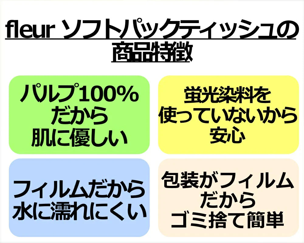＼大容量ティッシュ／［ 5個×18パック(90個)入り 300枚(150組) ］ティッシュペーパー ソフトパックティッシュ150w フルールドゥ 送料無料