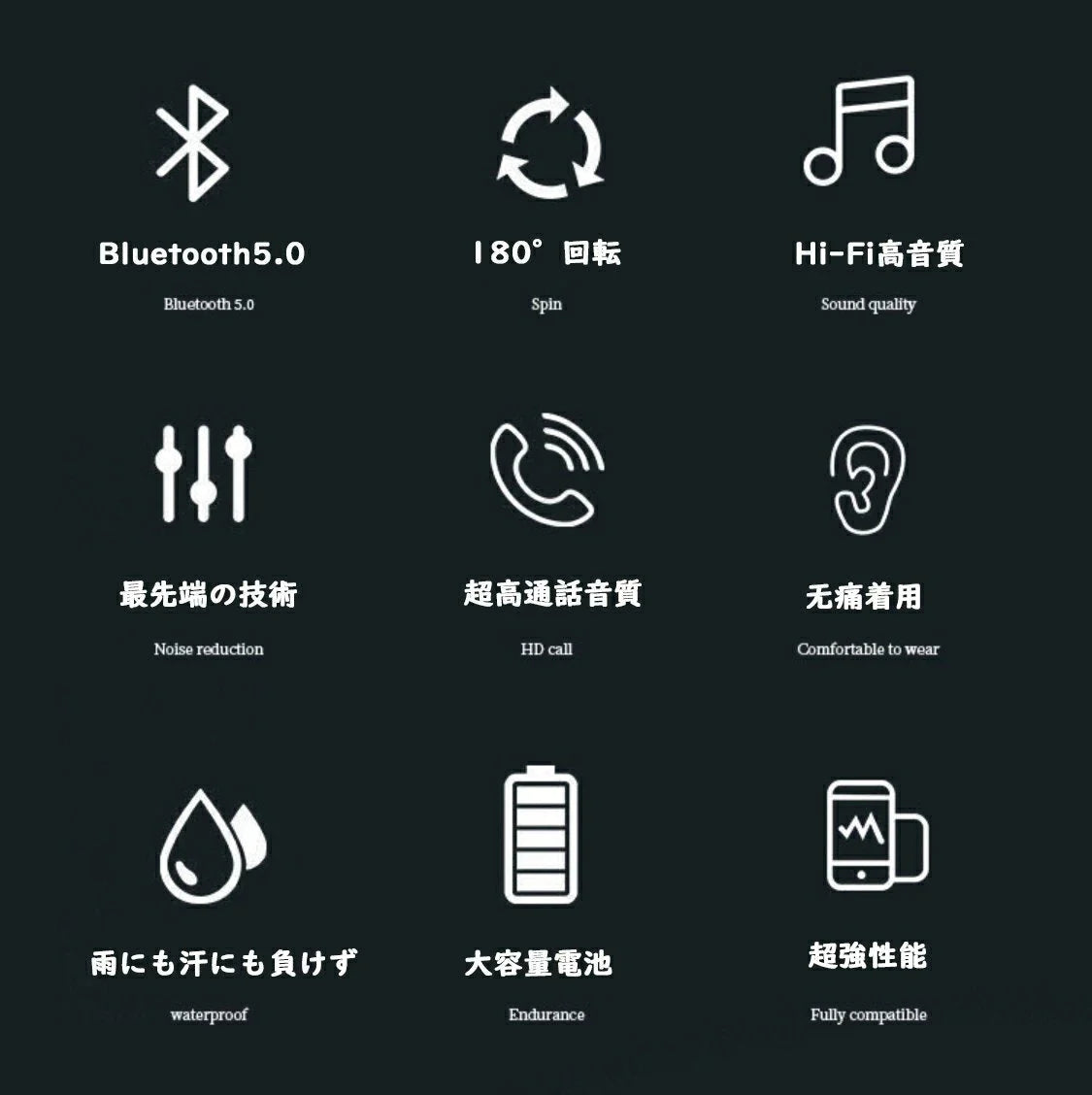 Bluetooth ヘッドセット 超大容量バッテリー 自動接続 V5.0 片耳 左右耳兼用 高音質 長持ちイヤホン CSRチップ搭載 マイク内蔵 ハンズフリー通話 日本語取扱書 携帯電話用 iOS android 対応 w137A(ホワイト)