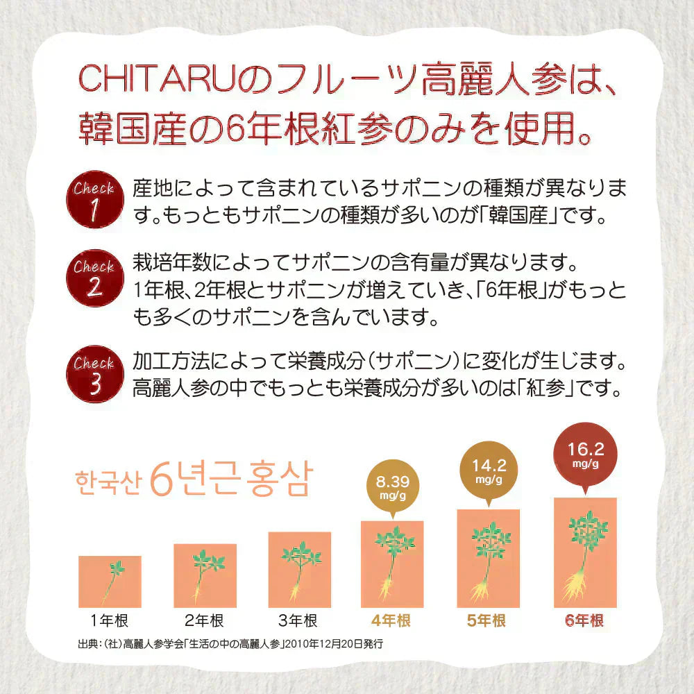 【美容成分たっぷり】フルーツ高麗人参60g(3g×20包) 高麗人参 6年根 ｴｷｽ 韓国産 サポニン 漢方 田七人参 更年期 サプリメント 酵素 フラボノイド 血圧 エクオール ビーツ めぐり ホットフラッシュ 女性ホルモン イライラ 便秘 発酵 イソフラボン