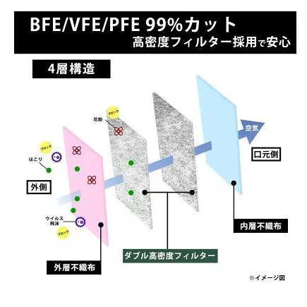 30枚入り・ブラック【国内生産品】日本製 JN95マスク 不織布 使い捨て 個別包装 高性能マスク 立体構造 4層 3D JN95 柳葉型マスク 医療関係も使用 PM2.5 KF94 N95 サージカルマスク 男女兼用 飛沫防止 防塵 花粉症 通気 洗える 日本製 不織布4層フィルター立体 マスク 使い捨てマスク バイカラー 立体マスク インフルエンザ コロナ 衛生用品 可愛い ランキング おすすめ