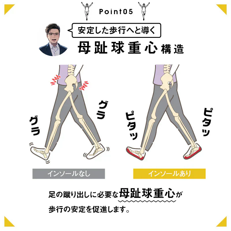 股関節ムーブサポートインソール・Sサイズ【衝撃吸収 アーチサポート かかと 股関節痛 股関節 痛み軽減 対策 O脚 中敷き中敷 土踏まず 補正 偏平足 靴底】腰痛に悩むシューフィッター　腰痛対策特化型インソール　身体の歪みを補正　股関節補正機能　中敷き インソール 中敷 シューフィッター 理学療法士 股関節 3Dアーチ 内側傾斜 ハニカムゲル 指滑り防止 内側重心 クッション 靴脱げ防止 グッズ おすすめ 通販 人気