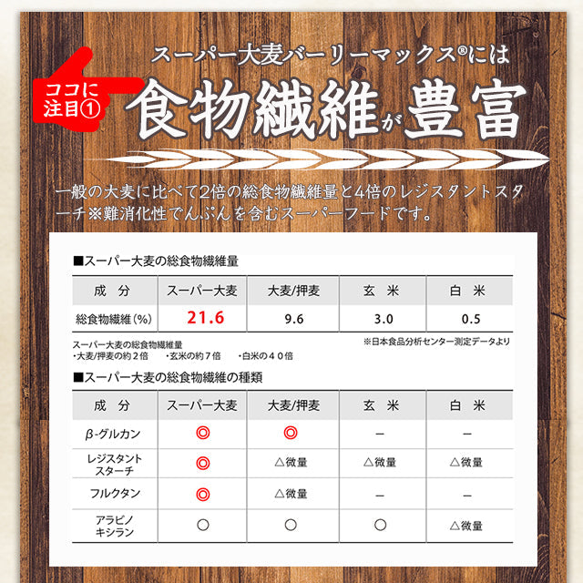 【カズレーザーと学ぶで紹介！】バーリーマックス１００ｇ（粉末タイプ）！