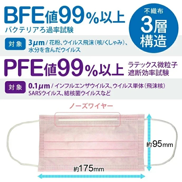 マスク 不織布 50枚 プレガードマスク プレミアム ブルー サイズ：レギュラーサイズ(95×175mm) 1箱(50枚入) BFE99％以上 医療用マスクとしてのASTMレベル1相当 歯科用3層 使い捨て