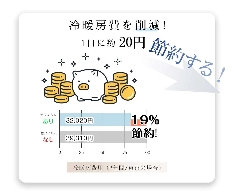 【施工業者御用達】ガラス・窓用フィルム 90×200cm シルバー 目隠し マジックミラー 初心者向け DIY 遮熱断熱 UVカット 防犯対策 飛散防止 窓フィルム 遮光 断熱 フィルム 紫外線カット 外から見えない プライバシー保護 省エネ 賃貸OK 水だけで貼れる 2m