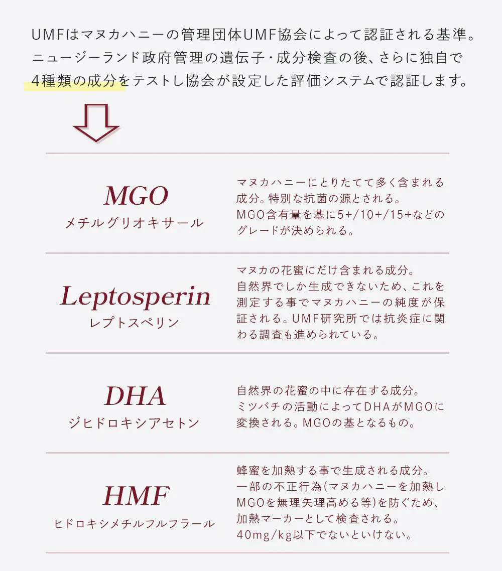 マヌカハニー UMF5+ [250g] MGO83～260 UMF協会認定【Taylor Pass ＆ マリリニュージーランド マヌカハニー】 生 はちみつ 非加熱 無添加 蜂蜜 モノフローラル 【送料無料】【最安値に挑戦】