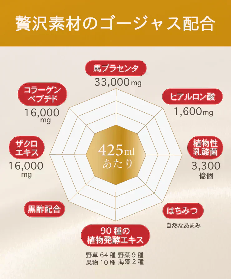 ダイエット酵素『女王様のすごい酵素液』 50袋／夜食にもおすすめ！飲む高級美容液。個包装って便利でうれしい。ザクロ／馬プラセンタ／コラーゲン．／植物性乳酸菌／ぷるるん姫
