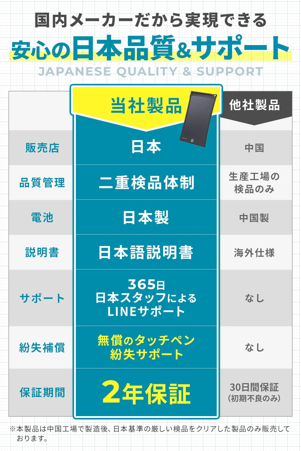 【ブラックフライデー目玉】（ブラック）電子メモ 電子パッド 8.5インチ 厚さ5mm ロック機能付 保存可能 日本製電池使用 メモ帳