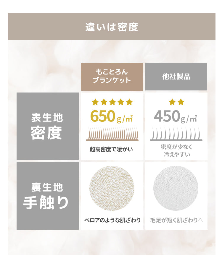 【セミダブル】【ブラウン】毛布 ふわとろ毛布 もこもこ毛布 ブランケット 2枚合わせ あったか 暖かい 厚手 洗える モコモコ とろとろ ふわふわ シングル セミダブル ダブル ハーフ ふわもこ ひざ掛け 掛け毛布 ラビットファー ソファーカバー おしゃれ こたつ布団 こたつ コタツ 炬燵 長方形 大判