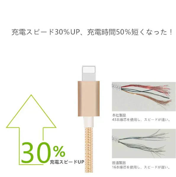 【ローズゴールド】iPhoneケーブル 長さ 1m 急速充電 充電器 データ転送ケーブル USBケーブル iPad iPhone13用 充電ケーブル XS Max XR X ３か月保証