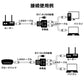 LAN分岐 100Mbps LANポート増設 拡張 アダプター RJ45  ラン中継コネクタ lanハブ2ポート ルーター ネットワークスプリッタアダプタ カテゴリー CAT5 CAT6 CAT7