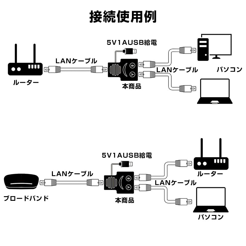 LAN分岐 100Mbps LANポート増設 拡張 アダプター RJ45  ラン中継コネクタ lanハブ2ポート ルーター ネットワークスプリッタアダプタ カテゴリー CAT5 CAT6 CAT7