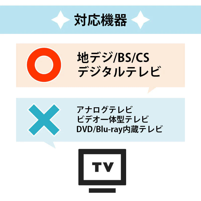Panasonic VIERA テレビ 互換 リモコン 設定不要 パナソニック ビエラ 専用 地デジ BS CS デジタル 地上波 液晶テレビ 日本語説明書付 代用 予備 スペア