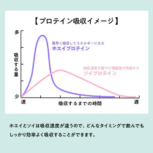 【クリーミーバニラ】1kg（500g×2）女性向けプロテイン tive プロテイン ホエイプロテインとソイプロテインのＷプロテイン製法 ホエイ ソイ ダイエット 置き換えダイエット 送料無料