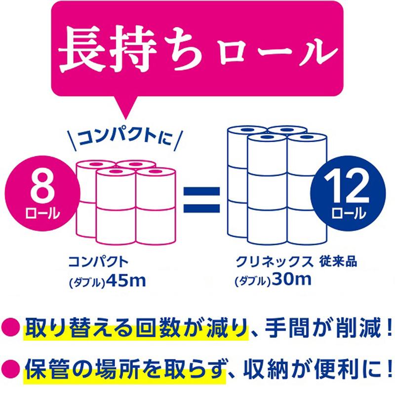 クリネックス ふっくらやわらか仕上げトイレットペーパー 長持ちロール ダブル45m 8ロールX8パック