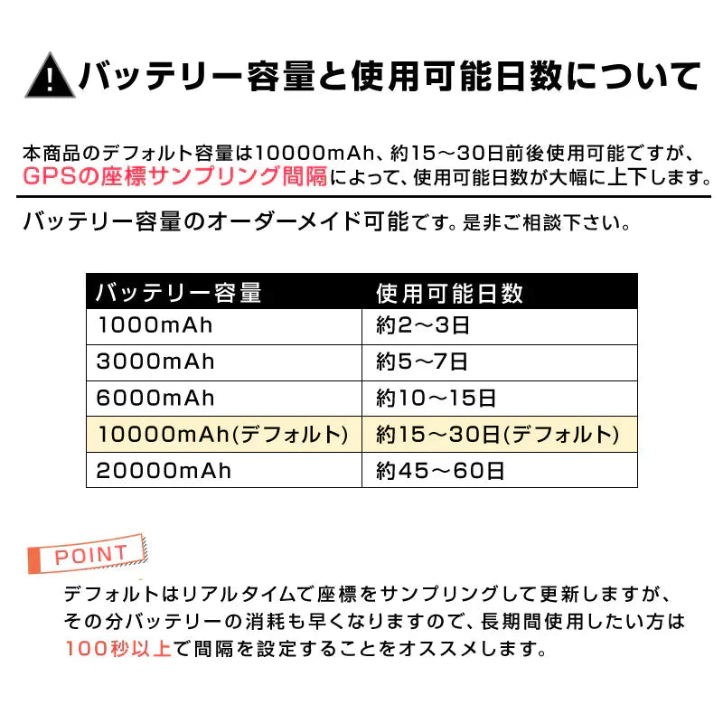 GPS 発信機 小型 SIM付き 90日使い放題 10000mAh リアルタイム 4G 完全無音 追跡 浮気調査 証拠収集 車両取付 日本語アプリ 車 盗難防止 10秒検索 局留め可能