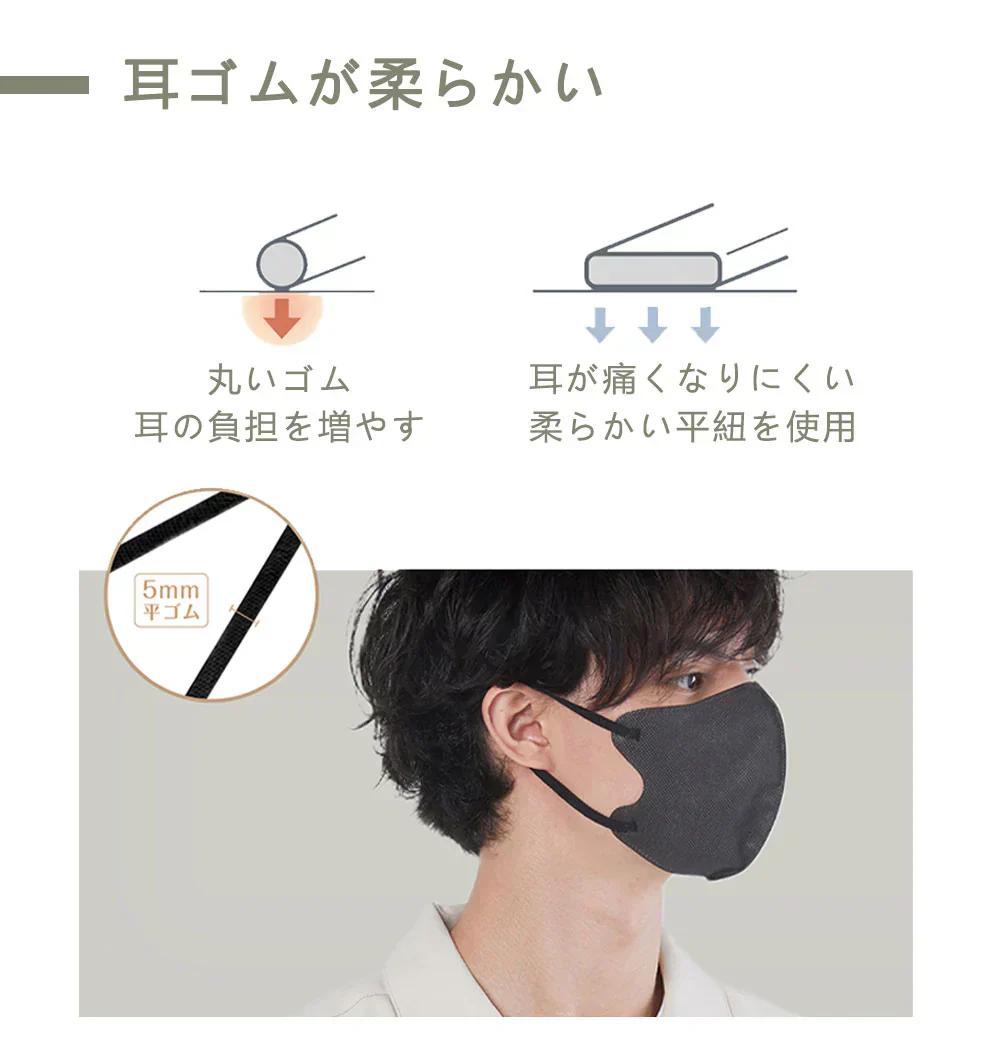 2024新款マスク＼ホワイト×グレー サイズＬ 60枚入り／ 夏用 大きめ マスク Lサイズ 冷感マスク 男性用 通気性 花粉 薄手 蒸れないマスク 血色マスク 小顔マスク 不織布マスク くちばし マスク 冷感マスク ほこり対策 立体 3Dマスク 血色カラーマスク 使い捨てマスク 柔らかいマスク cici