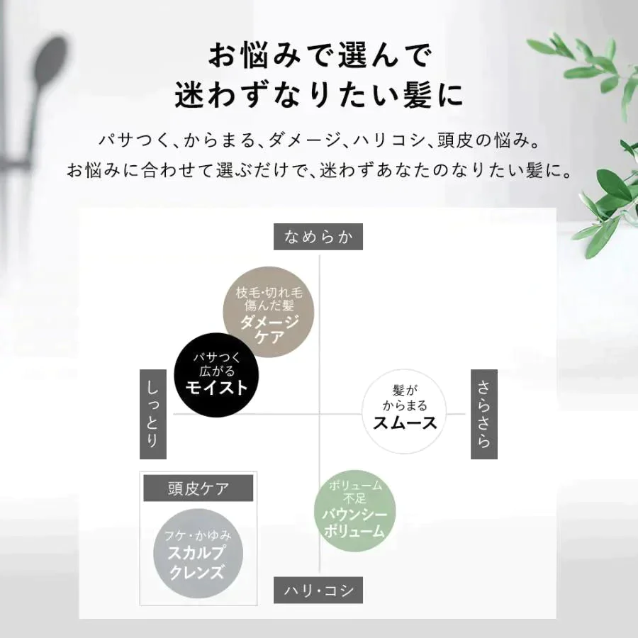 BOTANIST ボタニスト ボタニカルスムースシャンプー・トリートメント詰替えセット ヘアケア ぼたにすと