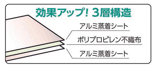 【大容量12L 保冷保温バッグ】両面アルミ層 アルミ保冷・保温バッグ 折りたたみ 軽量 アウトドア キャンプ クーラーバッグ 運動会 弁当 遮熱 遮光