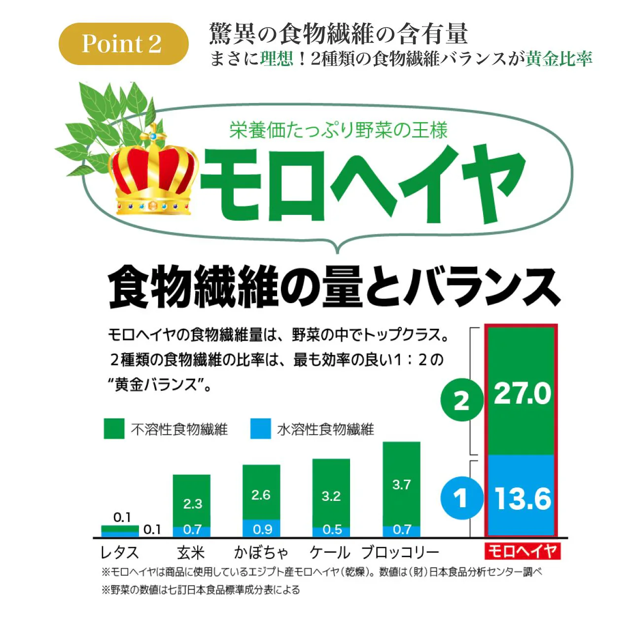 スッキリ恵みの青汁粒 100粒入り　3袋セット
