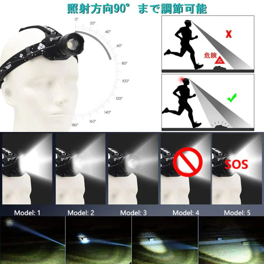 LEDヘッドライト 超強ルーメン ヘッドライト　最高輝度 USB急速充電 センサー機能　 登山 夜釣り アウトドア作業 SOS　IPX4防水機能