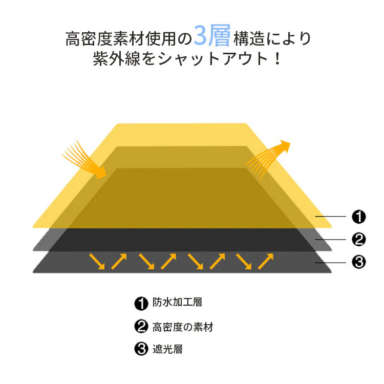 ブラック 折りたたみ傘 折り畳み傘 10本骨 カバー付き 大きい 撥水加工 耐風 頑丈 軽量 日傘 遮光 uvカット 大きめ メンズ レディース 晴雨兼用 日傘兼用 梅雨対策 風に強い 濡れない 超撥水 コンパクト おしゃれ シンプル