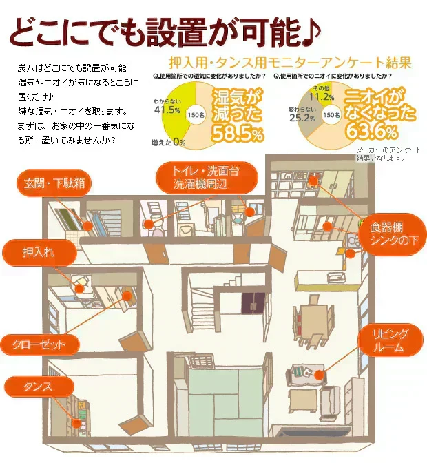調湿木炭 炭八 室内用大袋 4個入