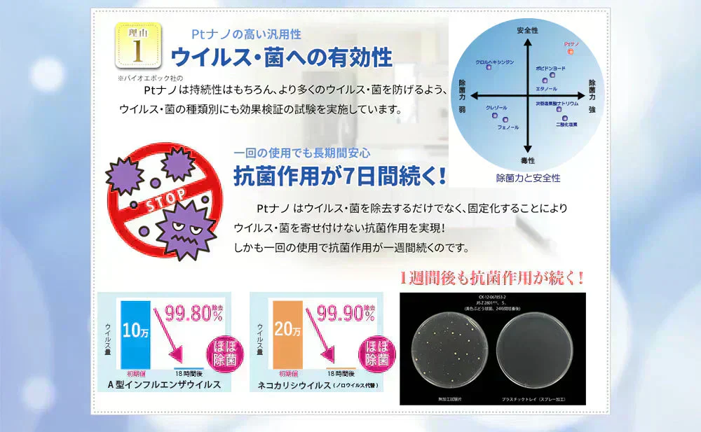 10個+1個オマケ（11個お届け）強力ウィルス対策 【CLEAR MASK】クリアマスク ノンアルコール除菌スプレー 抗菌 除菌 マスク ウイルス 菌 除菌スプレー コロナ ウイルス 綺麗 きれい 衛生用品 衛生医療品 衛生  抗ウイルス 除菌 アスコルビン酸 安心 日本製 抗菌 除菌 消臭 ウィルス 除菌消臭スプレー マスクスプレー ウイルス対策