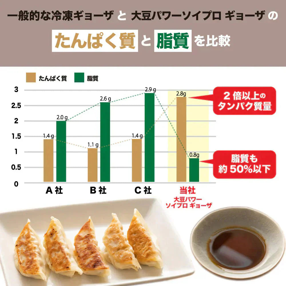【動物性原料ゼロ】大豆ミート餃子 30個セット ソイプロテイン餃子｜動物性不使用・ソイプロテイン・低脂肪・ヘルシーおかず・ビーガン対応 ギルティフリー