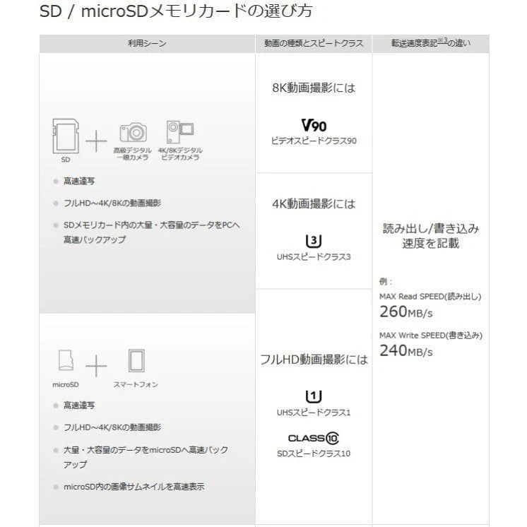 microSDカード 128GB マイクロSDXC C10 TFカード SDカード 安い 高速伝送 マイクロSDカード ドライブレコーダー 音楽 防犯カメラ 録画用 高品質