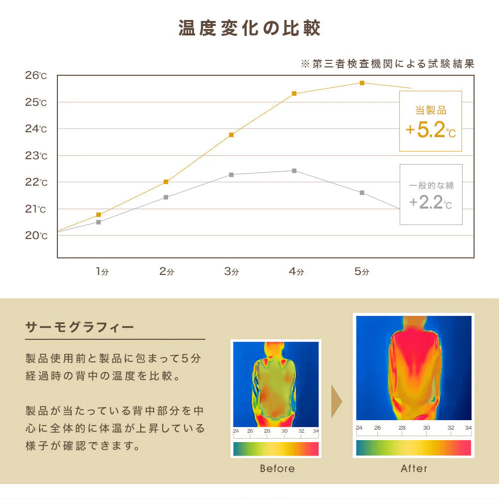 【セミダブル】【ミルキーベージュ】毛布 セミダブル 160×200cm 抗菌 防臭 ブランケット ひざ掛け 膝掛け 掛け毛布 あったか 暖かい 発熱 ふわふわ 軽量 洗える 洗濯可能 静電気防止 おしゃれ 北欧 防寒 キャンプ アウトドア 敷き毛布 秋冬用