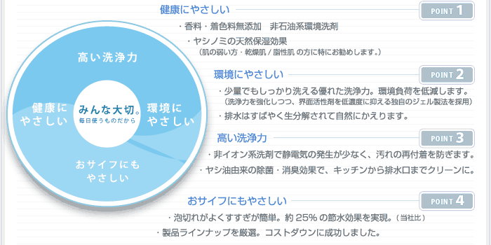 多目的洗剤 ココナツ 4L ×4本　肌と自然環境にやさしいオーガニック洗剤「ココナツ洗剤」