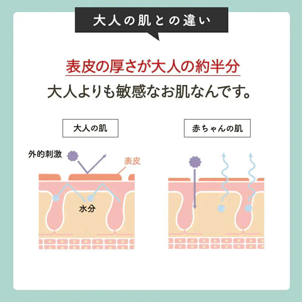 ベビーミルクローション 赤ちゃん 乾燥 肌 200ml ミルクローション オーガニック 保湿成分 無添加 日本製 肌荒れ 保湿 ボディミルク ローション 子供 ベビー 乳液 保湿クリーム 乾燥肌 敏感肌 プレゼント ママチャーム 送料無料