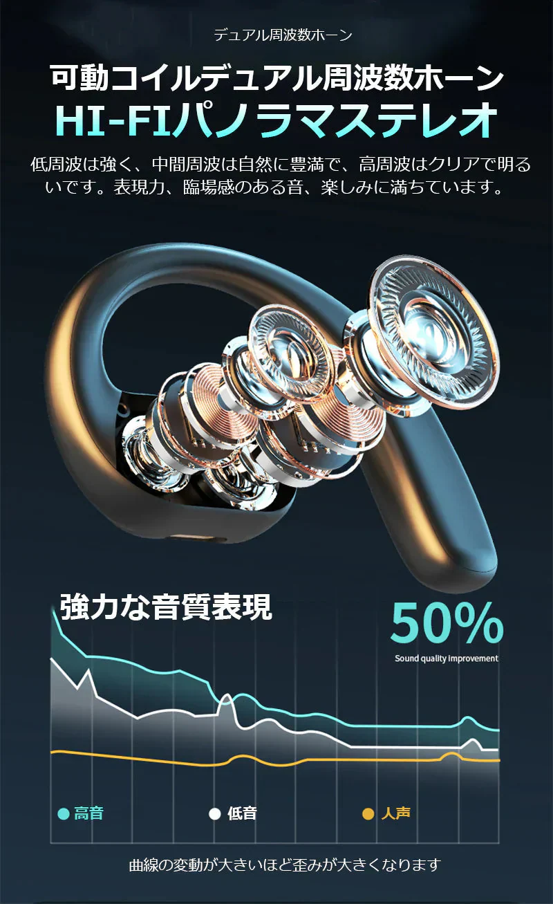 ワイヤレスイヤホン 耳掛け式  PSE認証 Bluetooth 5.4 HIFI高音質 超長航続 自動接続 360°サラウンあドステレオ 低遅延 快適着装 ワイヤレスステレオイヤホン s109B(ホワイト)