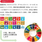 3個セット SDGs 会議 着用義務 SDGs バッジ 留め具付き 金色丸み仕上げ sdgsバッジ マグネット 正規品 sdgsバッチ ピンバッチ イメージアップ 国連ガイドライン対応 バッグにも最適 かわいいピンバッジ