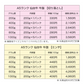 仙台牛 A5ランク 牛脂 切り落とし 200g (200gx1) [ ブランド牛 脂 脂 脂身 ヘット ヘト フェット vet fett tallow 炒め油 揚げ油 ジューシー ハンバーグのタネ 簡易包装 仙台 名物 宮城 東北 ご当地 ][冷凍配送]