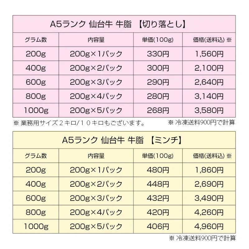 仙台牛 A5ランク 牛脂 切り落とし 200g (200gx1) [ ブランド牛 脂 脂 脂身 ヘット ヘト フェット vet fett tallow 炒め油 揚げ油 ジューシー ハンバーグのタネ 簡易包装 仙台 名物 宮城 東北 ご当地 ][冷凍配送]