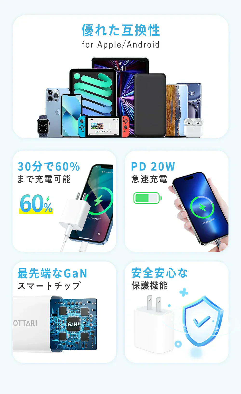 【2026総合人気no.1】＼Type-C to Type-C／20W 充電器 スマホ充電器 急速充電器 PD 急速充電器 Android 充電器 タイプc急速充電ACアダプター 高品質 Android充電 Type-C充電器 PD充電器 USB-C急速充電器