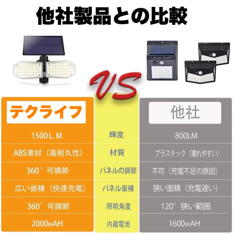 センサーライト LEDセンサーソーラーライト 屋外ソーラーライト LED超高輝度 モーションディテクター 5Mケーブル付き 分離式 IP65防水 w002B(Bタイプ)