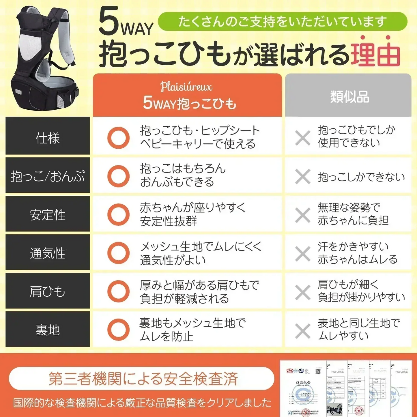 【保育士さん監修】ヒップシート 抱っこ紐 抱っこひも だっこひも おんぶ紐 多機能 ベビーキャリア 滑り止め付 バッグ ウエストポーチ 赤ちゃん  プレゼント プレジュール グレー