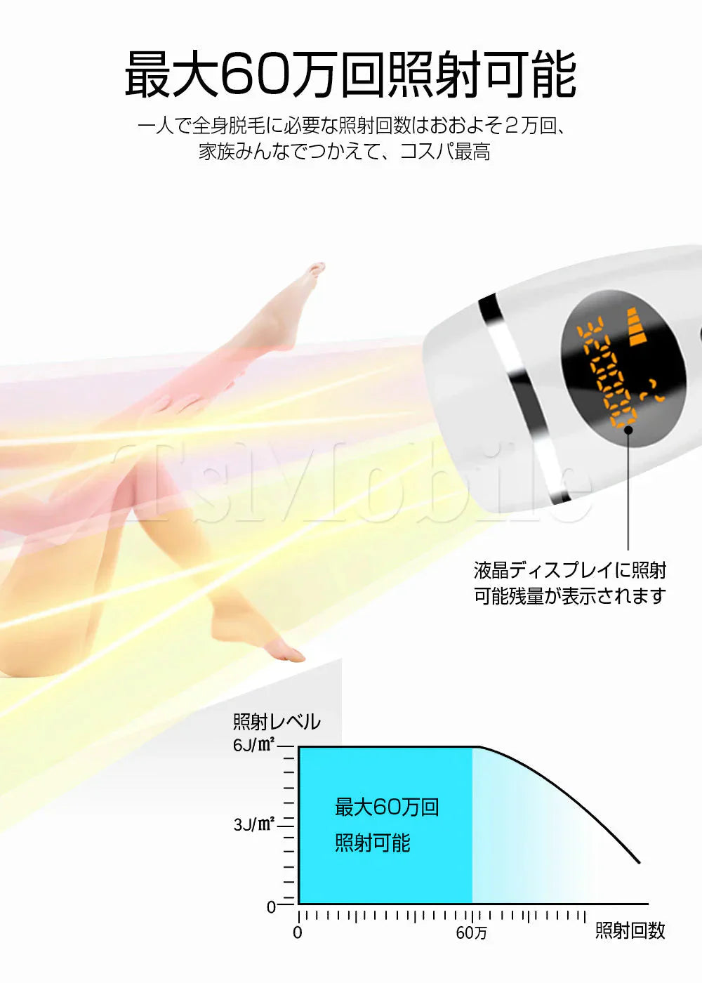 IPL脱毛器 光脱毛器 ツルツル肌へ 5段階 自宅 ムダ毛ケア メンズ レディース 脱毛機 60万回照射 男 女性 ひげ 全身 プレゼント 美肌 プレゼント 自分へのご褒美