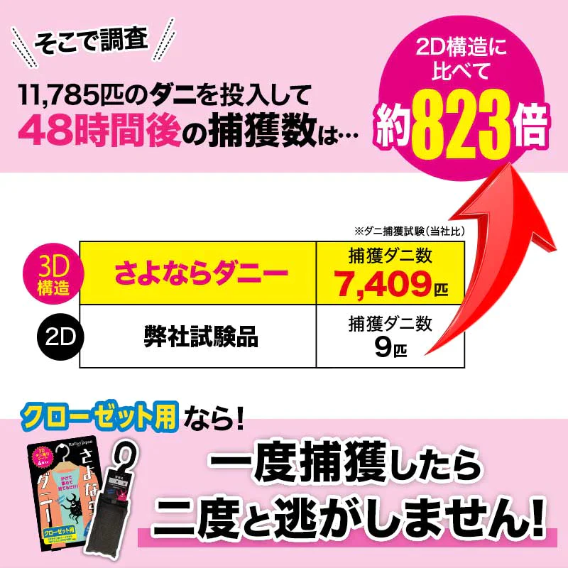さよならダニークローゼット用2個セット ダニ取りシート ダニ取り ダニ捕り ダニ捕獲シート ダニ退治 ダニ対策 ダニ駆除 ダニ除け ダニ