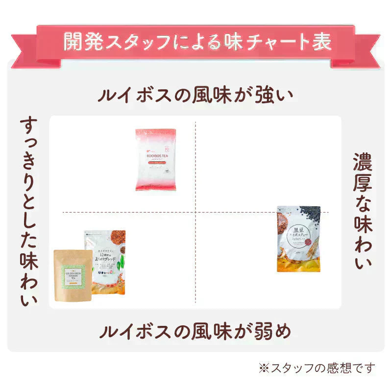 ルイボスティー 101個入 ルイボス ルイボス茶 水出し ティーバッグ ハーブティー