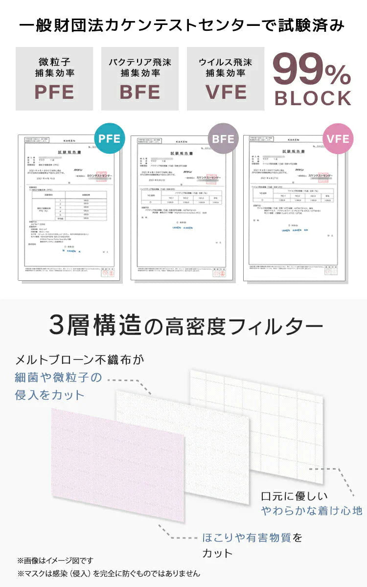 【250枚セット・マシュマロピンク・やや小さめサイズ・耳紐同色】マスク 不織布 10枚ずつ個包装 染料検査済み 50枚 両面 同色 平ゴム マスク 不織布 マスク やわらかマスク 耳が痛くならない パステル ニュアンスカラー 血色 カラー かわいい 女性 子供 花粉症 花粉症対策 予防