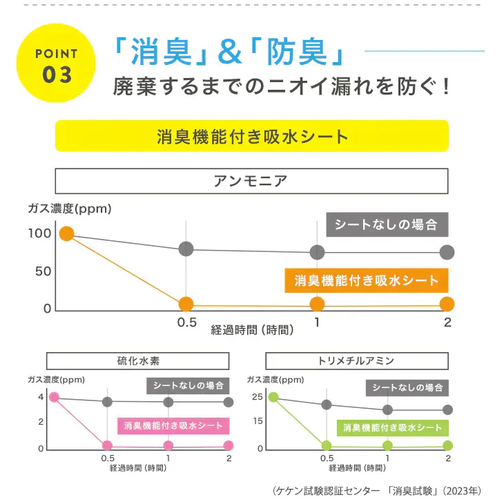 防災簡易トイレ【パーフェクトイレ】40回分