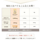 【訳あり：賞味期限12月27日まで】お母さんのためのロイヤルゼリー3000 ( 30粒入10日分 )  デセン酸1,050mg/袋! 【美容 健康 アミノ酸 タンパク ビタミン】【母の日SALE】