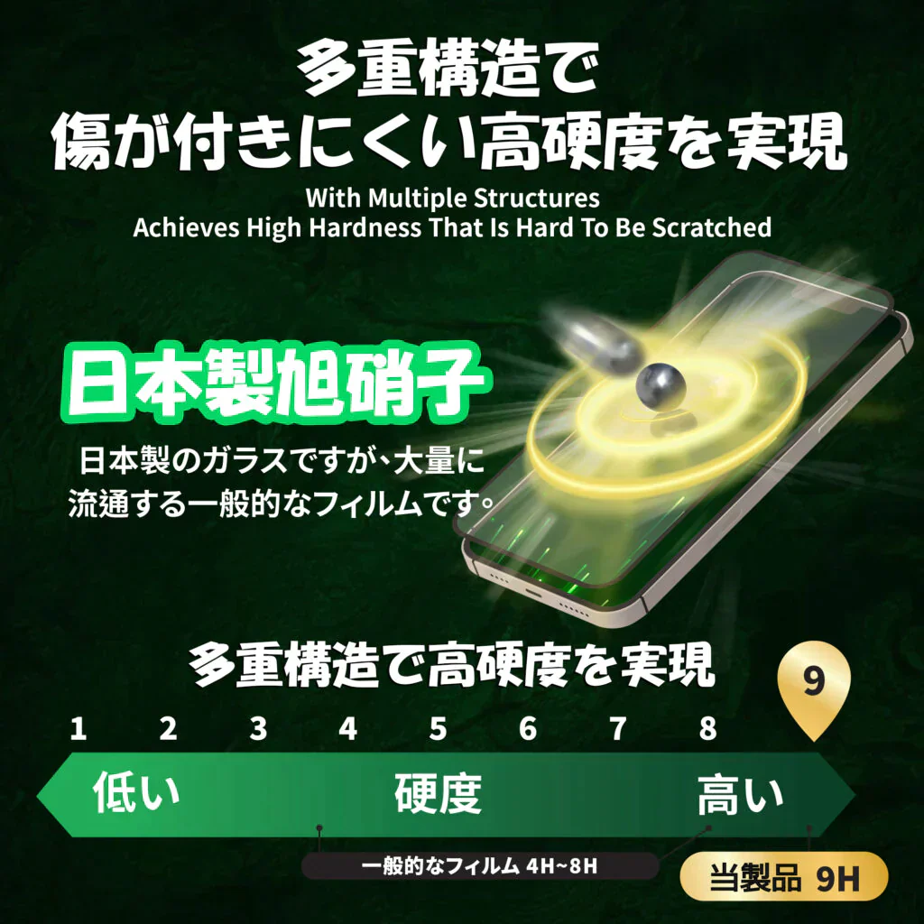 Iphone13用 ガラスフィルム6.1インチ対応　3DプレミアムスクリーンプロテクターSENTERY　保護フィルム 除き見防止 気泡ゼロ/全面保護 　圧倒的な耐衝撃性
