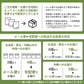 ＜エイヒレ 200g＞ 居酒屋高級珍味